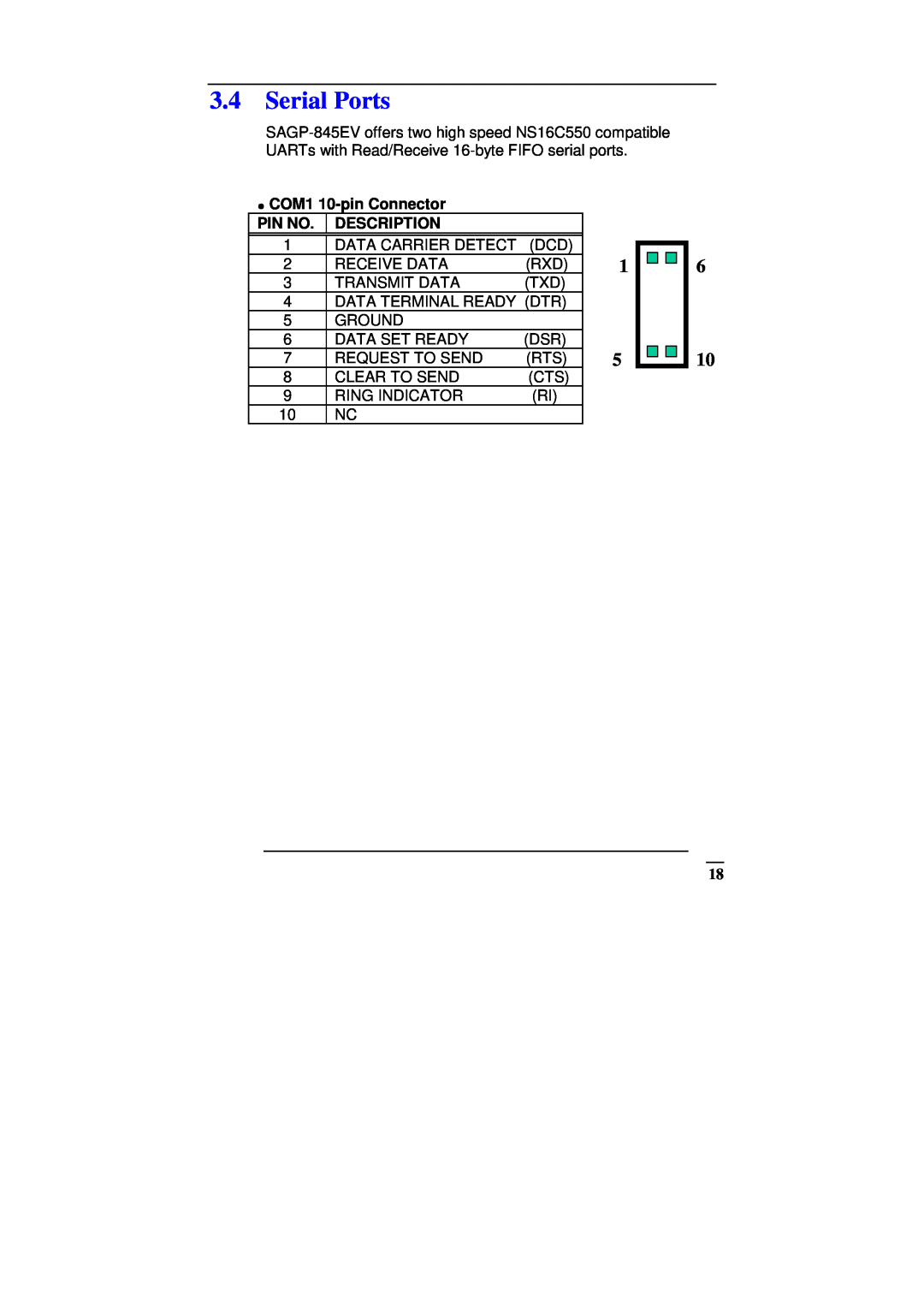 ICP DAS USA SAGP-845EV manual Serial Ports, COM1 10-pin Connector PIN NO. DESCRIPTION 