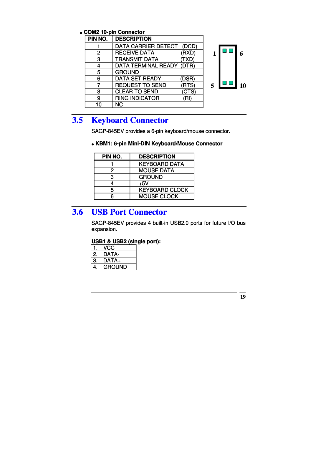 ICP DAS USA SAGP-845EV manual Keyboard Connector, USB Port Connector, COM2 10-pin Connector PIN NO. DESCRIPTION, Pin No 