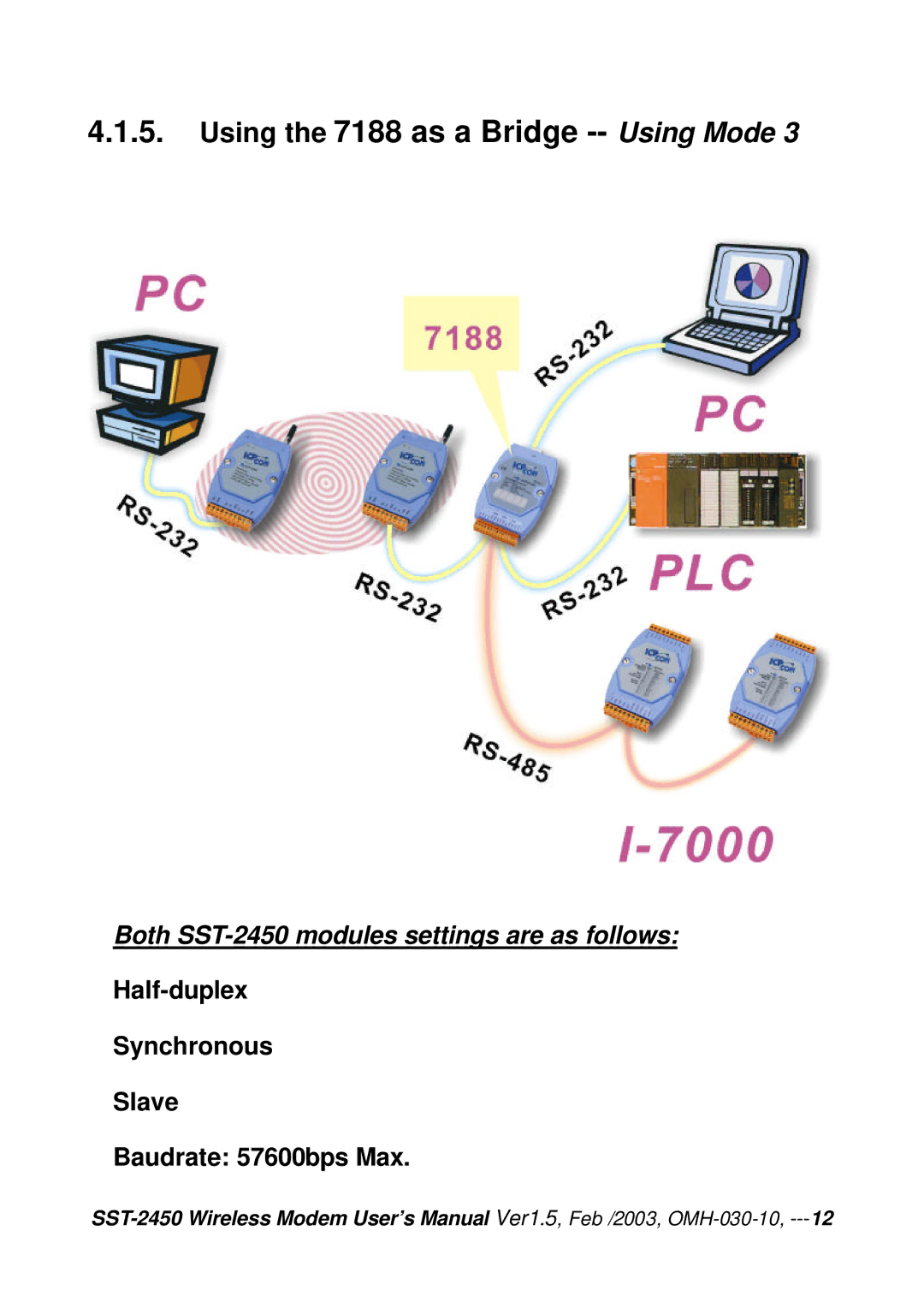 ICP DAS USA SST-2450 user manual Using the 7188 as a Bridge -- Using Mode 