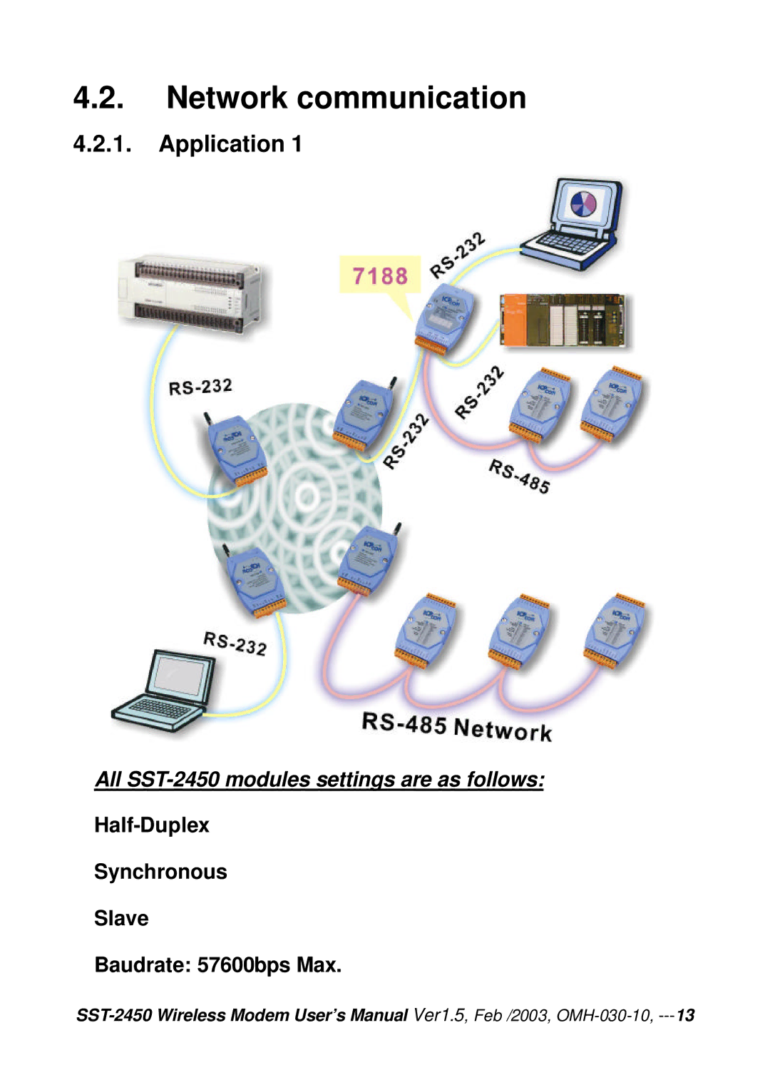 ICP DAS USA SST-2450 user manual Network communication, Application 