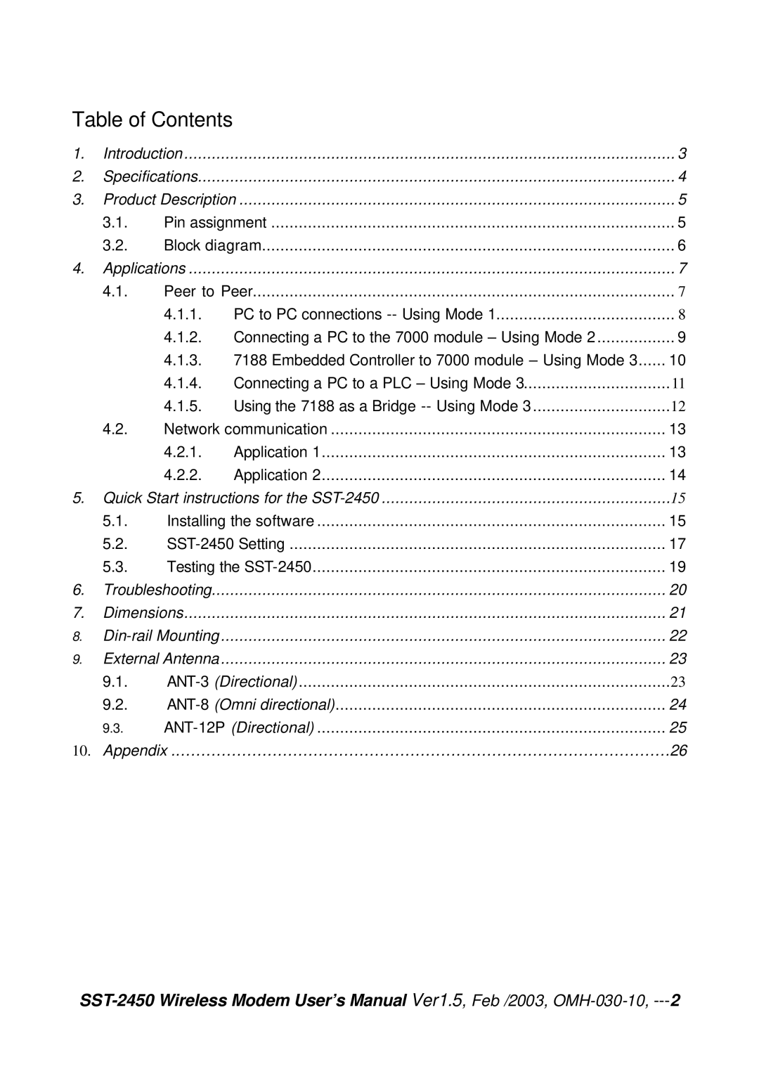 ICP DAS USA SST-2450 user manual Table of Contents 