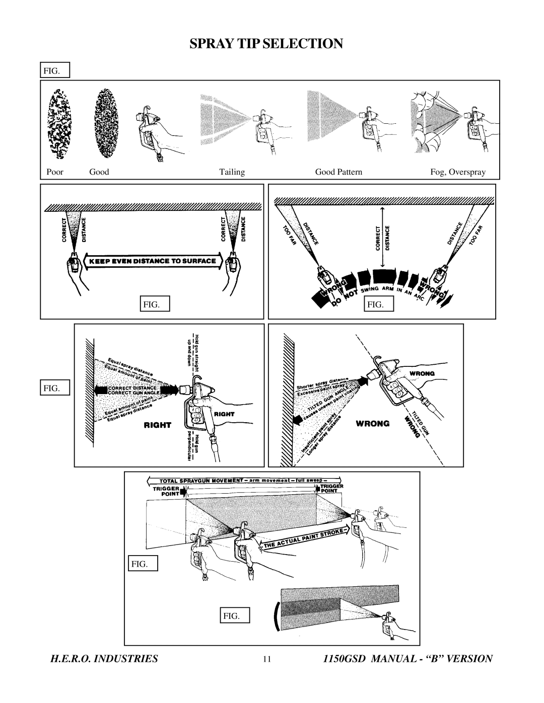 I.C.T.C. Holdings Corporation 1150GSD operating instructions Spray TIP Selection 