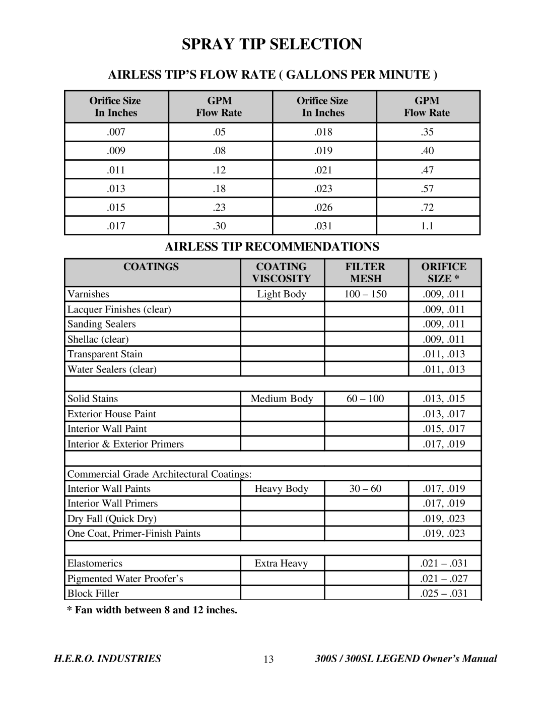 I.C.T.C. Holdings Corporation 300S Legend owner manual Gpm, Coatings Filter Orifice Viscosity Mesh Size 