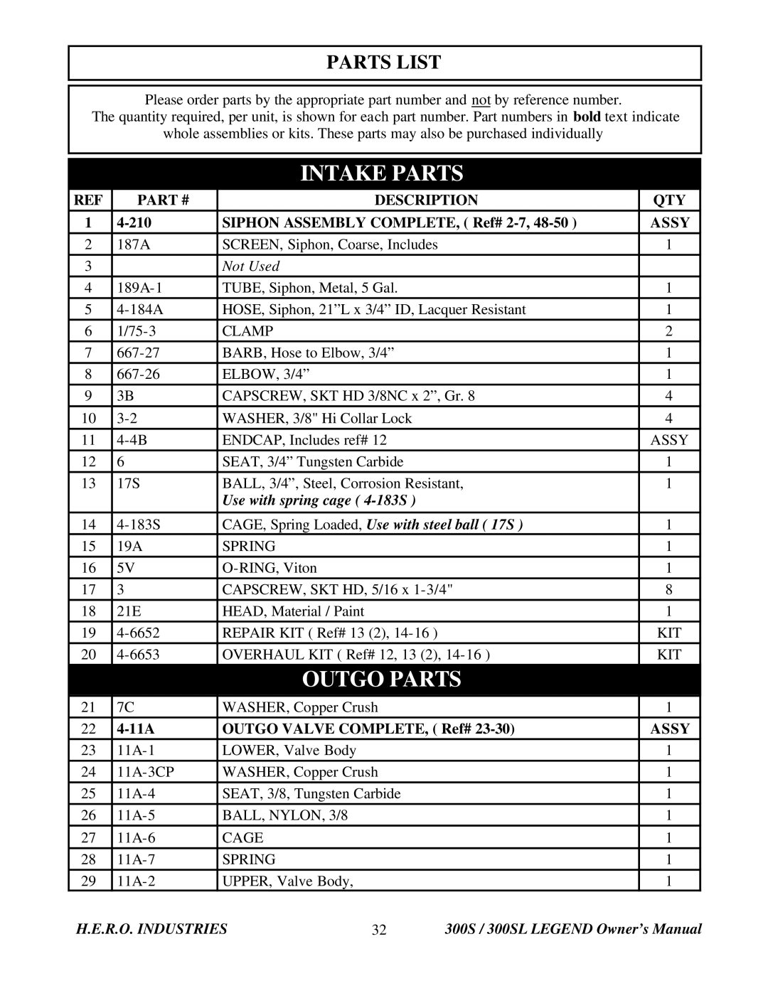 I.C.T.C. Holdings Corporation 300S Legend owner manual Parts List, Description QTY, Assy 