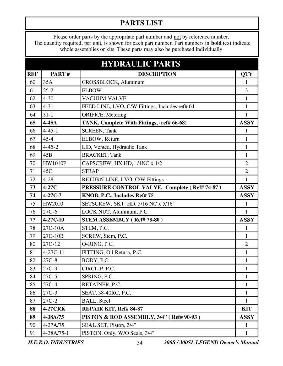 I.C.T.C. Holdings Corporation 300S Legend owner manual Hydraulic Parts 