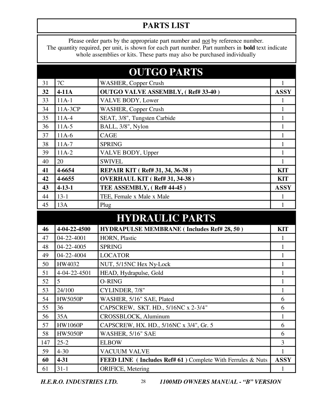 I.C.T.C. Holdings Corporation B series owner manual Outgo Parts 