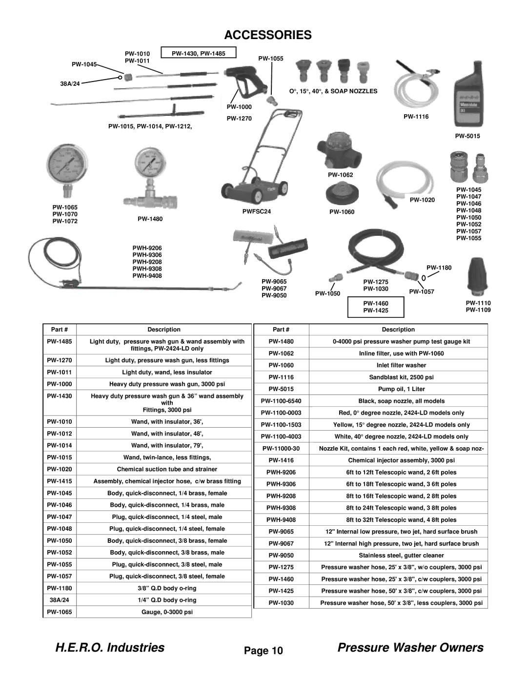 I.C.T.C. Holdings Corporation PW2424-LD manual Accessories, PWFSC24 