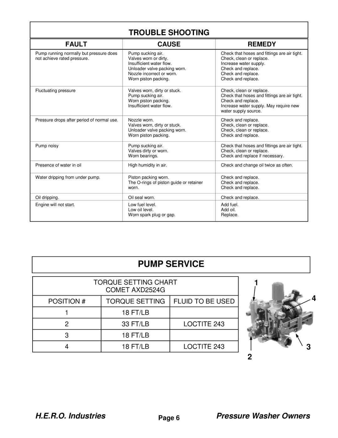 I.C.T.C. Holdings Corporation PW2424-LD manual Pump Service, Trouble Shooting 