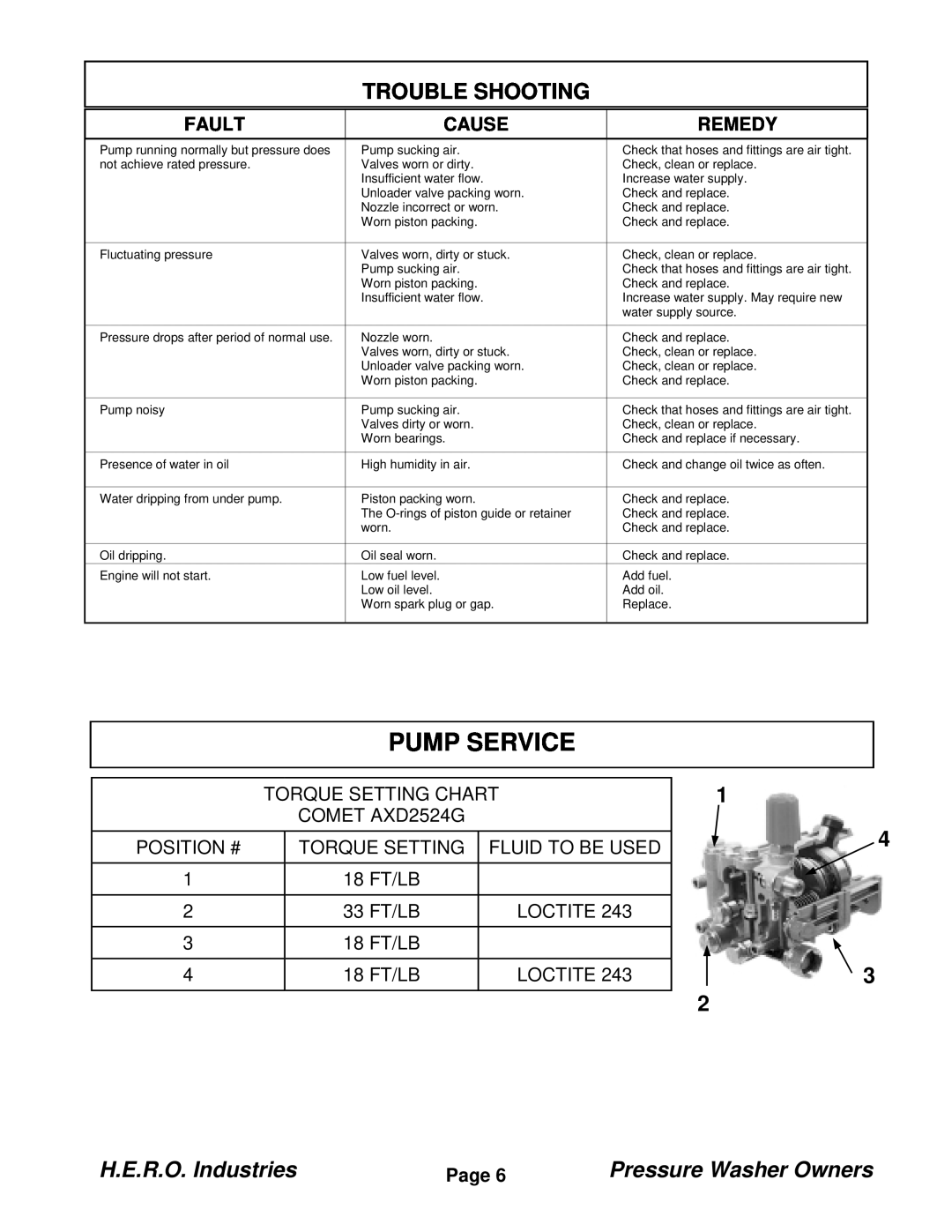 I.C.T.C. Holdings Corporation PW2424-LD manual Pump Service, Trouble Shooting, H.E.R.O. Industries, Pressure Washer Owners 