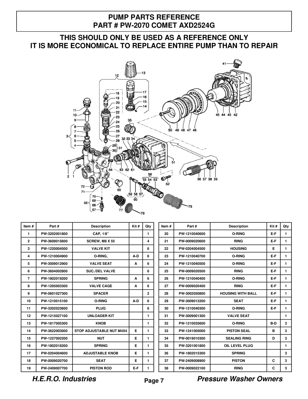 I.C.T.C. Holdings Corporation PW2424-LD manual PUMP PARTS REFERENCE PART # PW-2070 COMET AXD2524G, H.E.R.O. Industries 