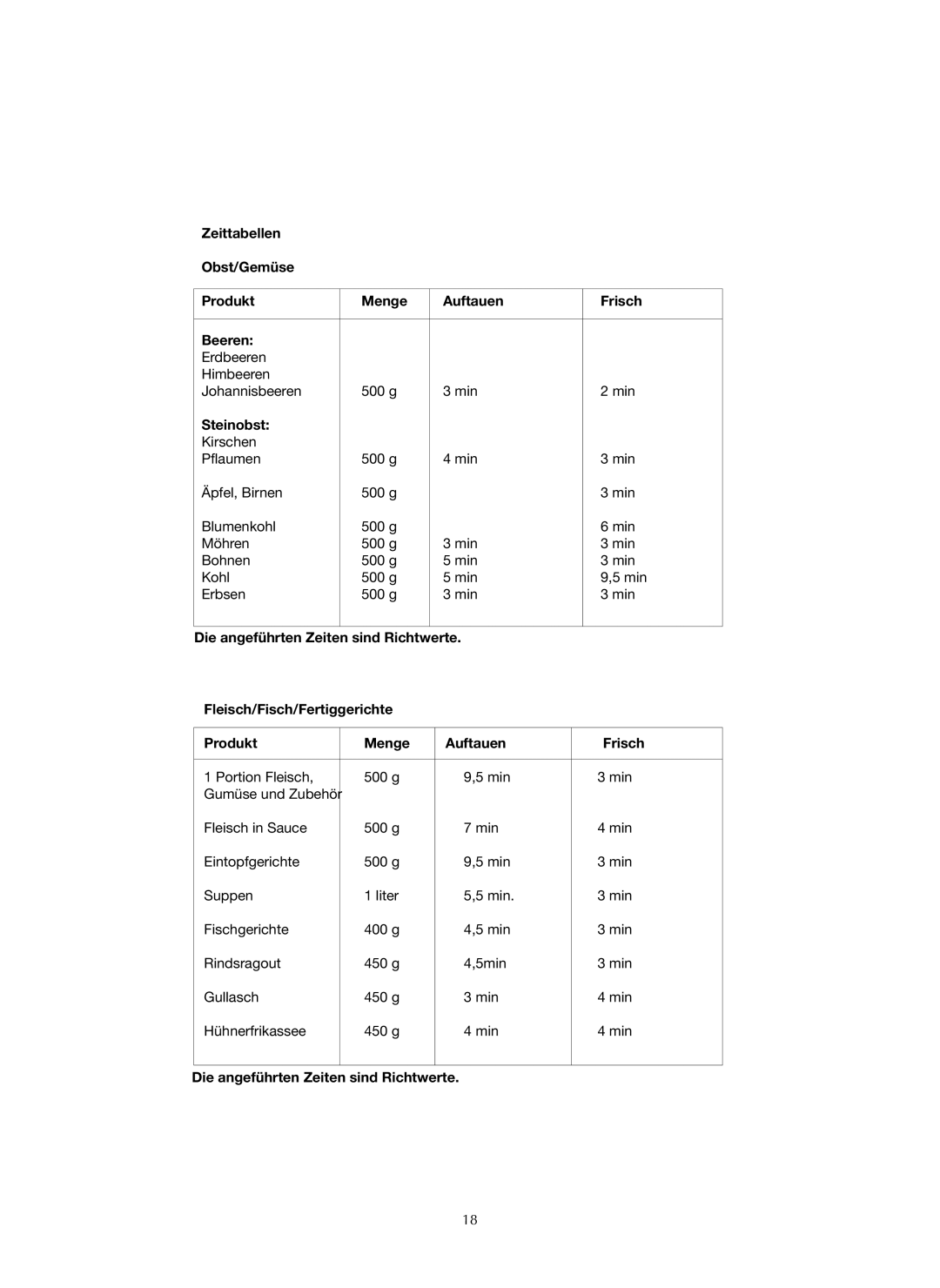 Ide Line 753-122 manual Steinobst, Die angeführten Zeiten sind Richtwerte 