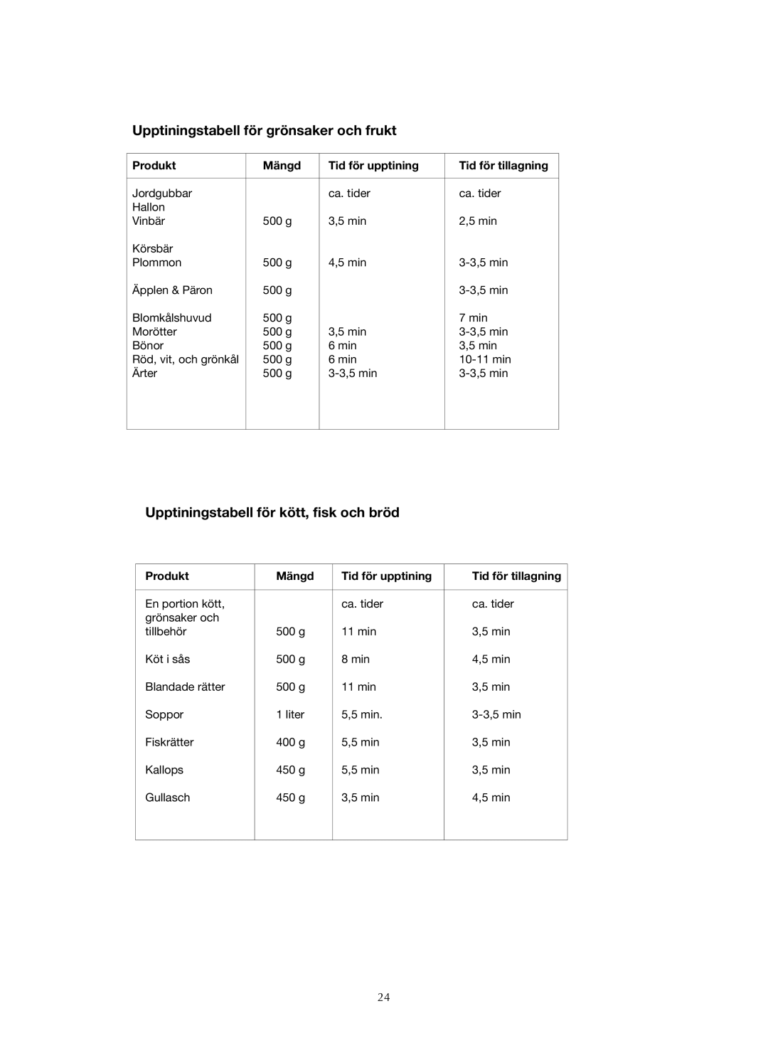 Ide Line 753-122 manual Upptiningstabell för grönsaker och frukt, Upptiningstabell för kött, fisk och bröd 