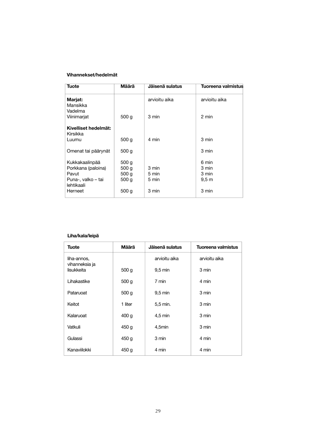 Ide Line 753-122 manual Vihannekset/hedelmät Tuote Määrä Jäisenä sulatus, Marjat, Kivelliset hedelmät 