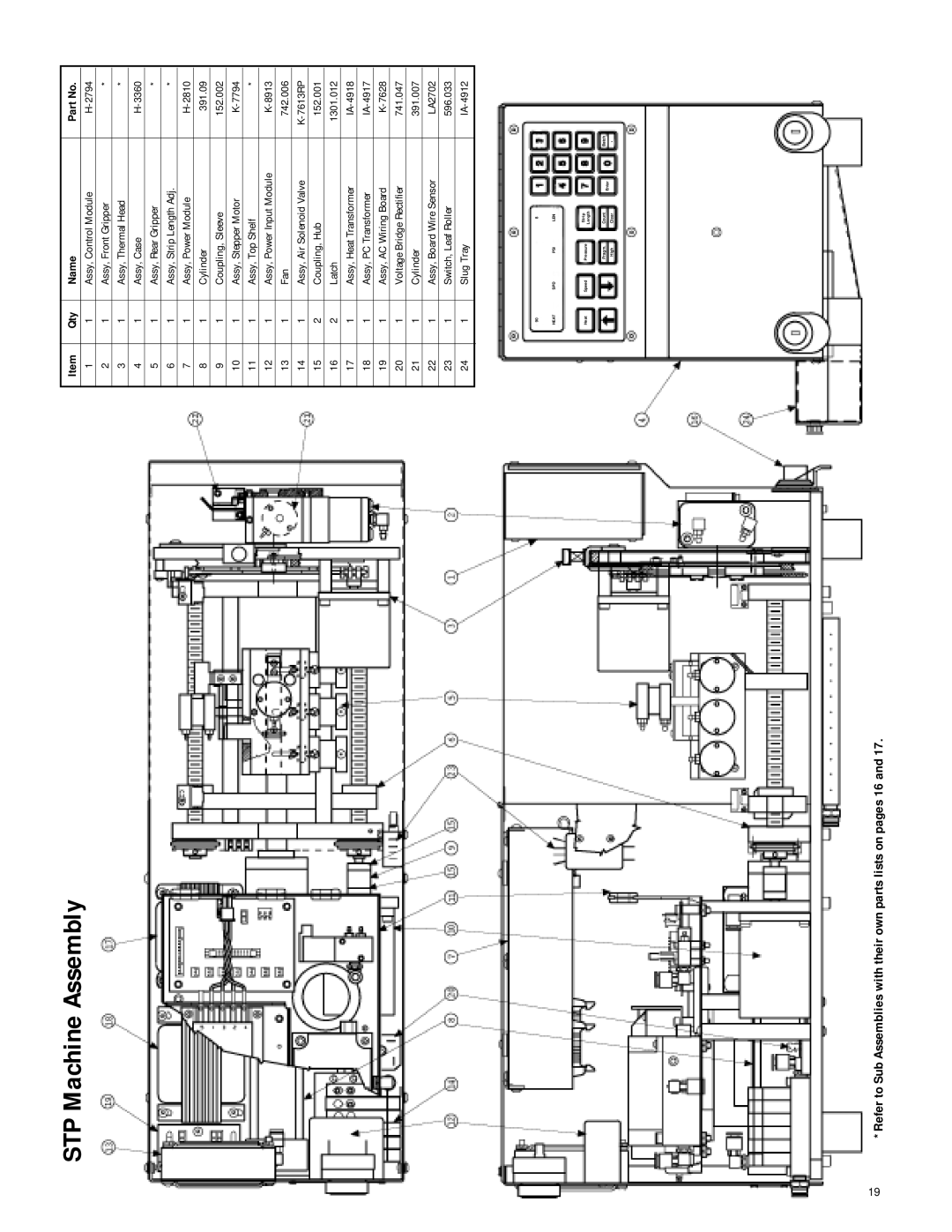 IDEAL INDUSTRIES 45-935, 45-930 operation manual STP Machine Assembly, Qty Name 