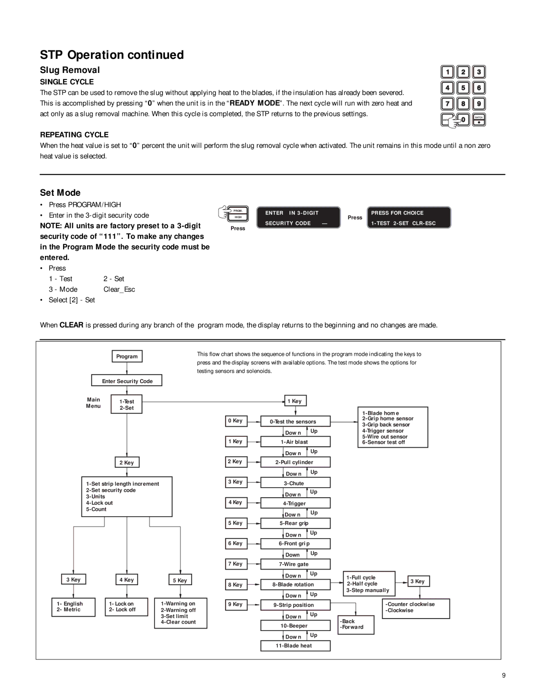 IDEAL INDUSTRIES 45-935, 45-930 operation manual Slug Removal, Set Mode, Single Cycle, Repeating Cycle, Entered 