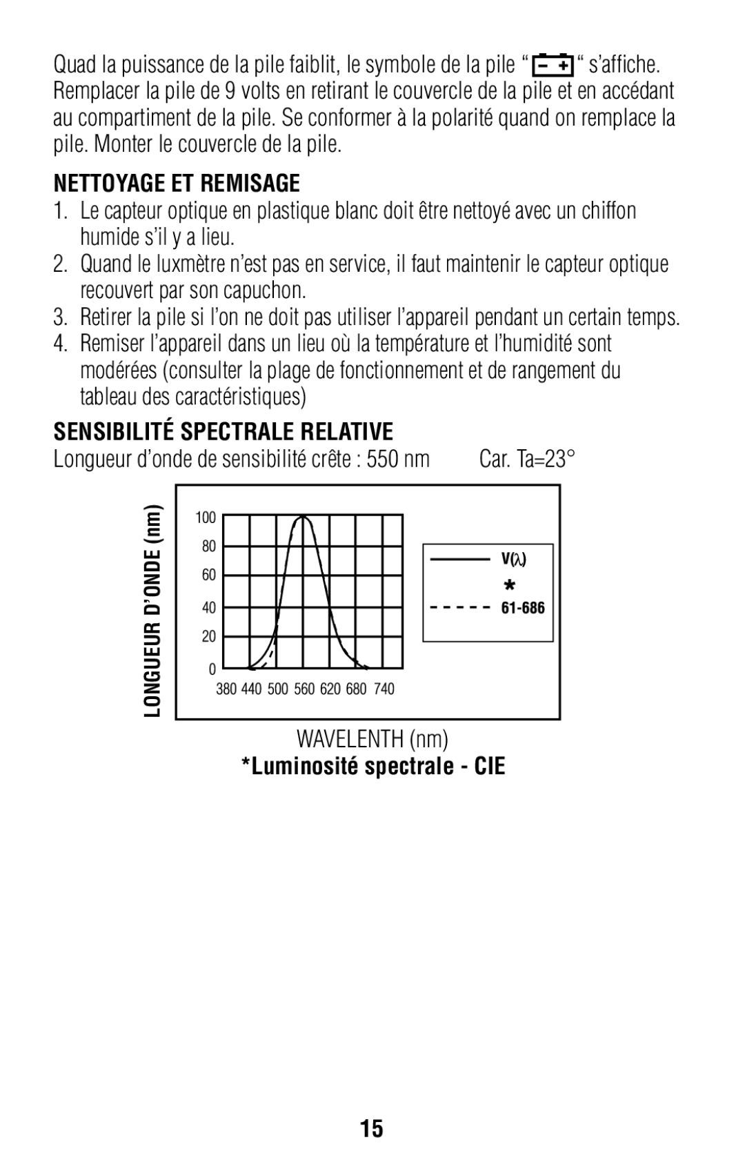 IDEAL INDUSTRIES 61-686 operating instructions Nettoyage ET Remisage, Sensibilité Spectrale Relative 