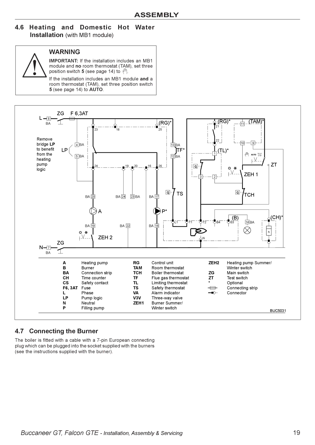 IDEAL INDUSTRIES BUC5034 manual Connecting the Burner, Heating and Domestic Hot Water Installation with MB1 module 