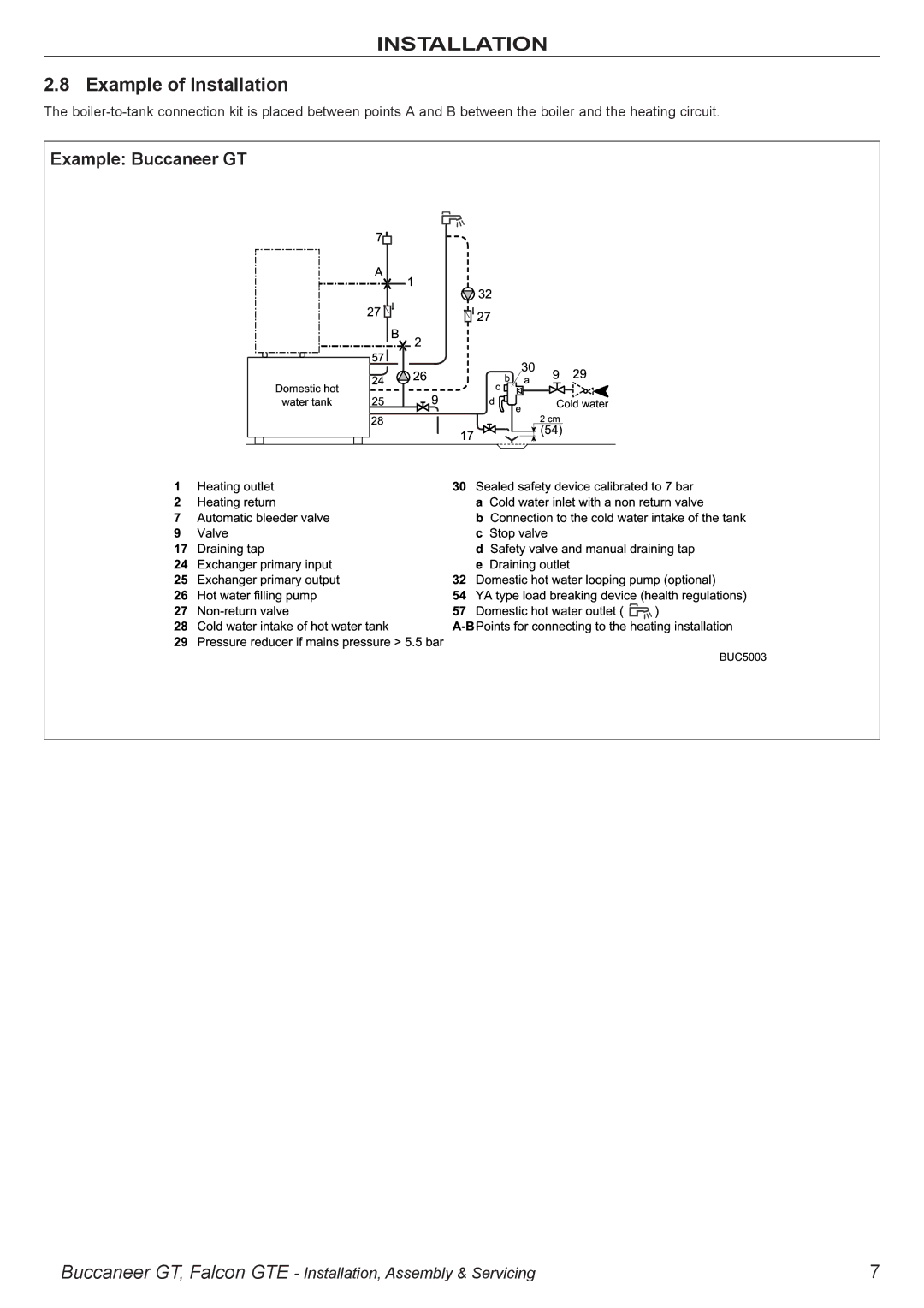 IDEAL INDUSTRIES BUC5034 manual Example of Installation, Example Buccaneer GT 