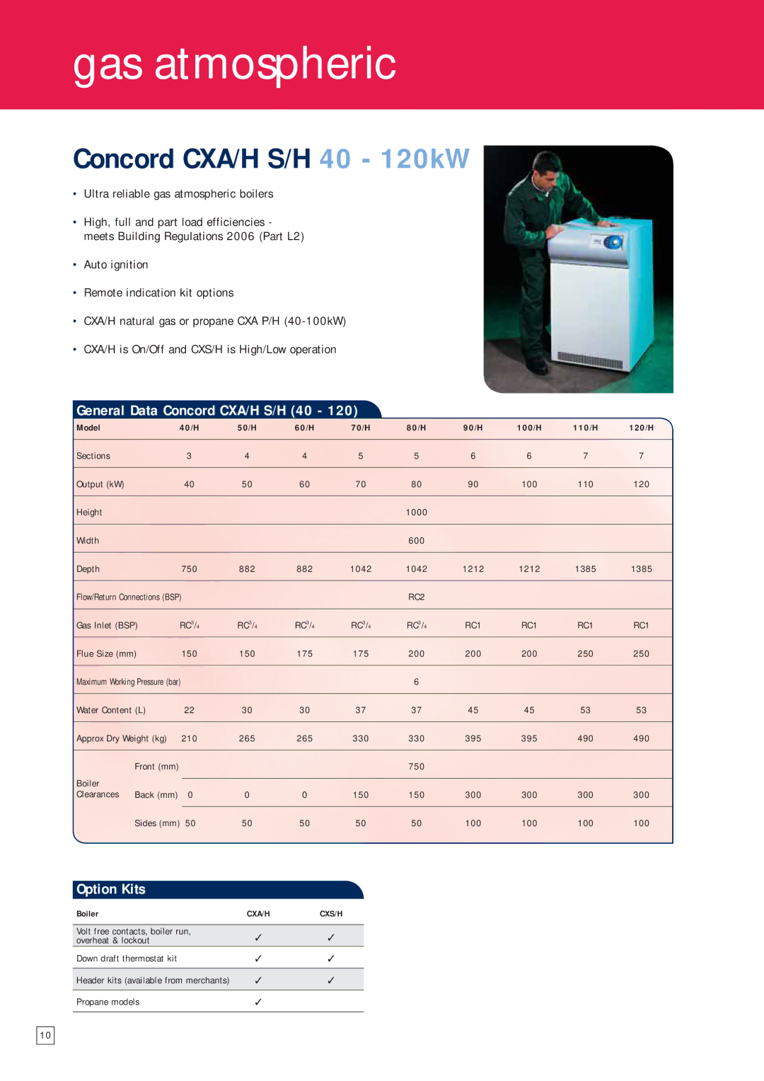 IDEAL INDUSTRIES F270, F90, F220, 36, 30, F180 Gas atmospheric, Concord CXA/H S/H 40 120kW, General Data Concord CXA/H S/H 40 