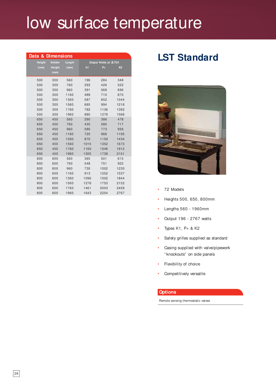 IDEAL INDUSTRIES F270, F90, F220, 36, 30, F180, F140, F310 manual Low surface temperature, LST Standard 