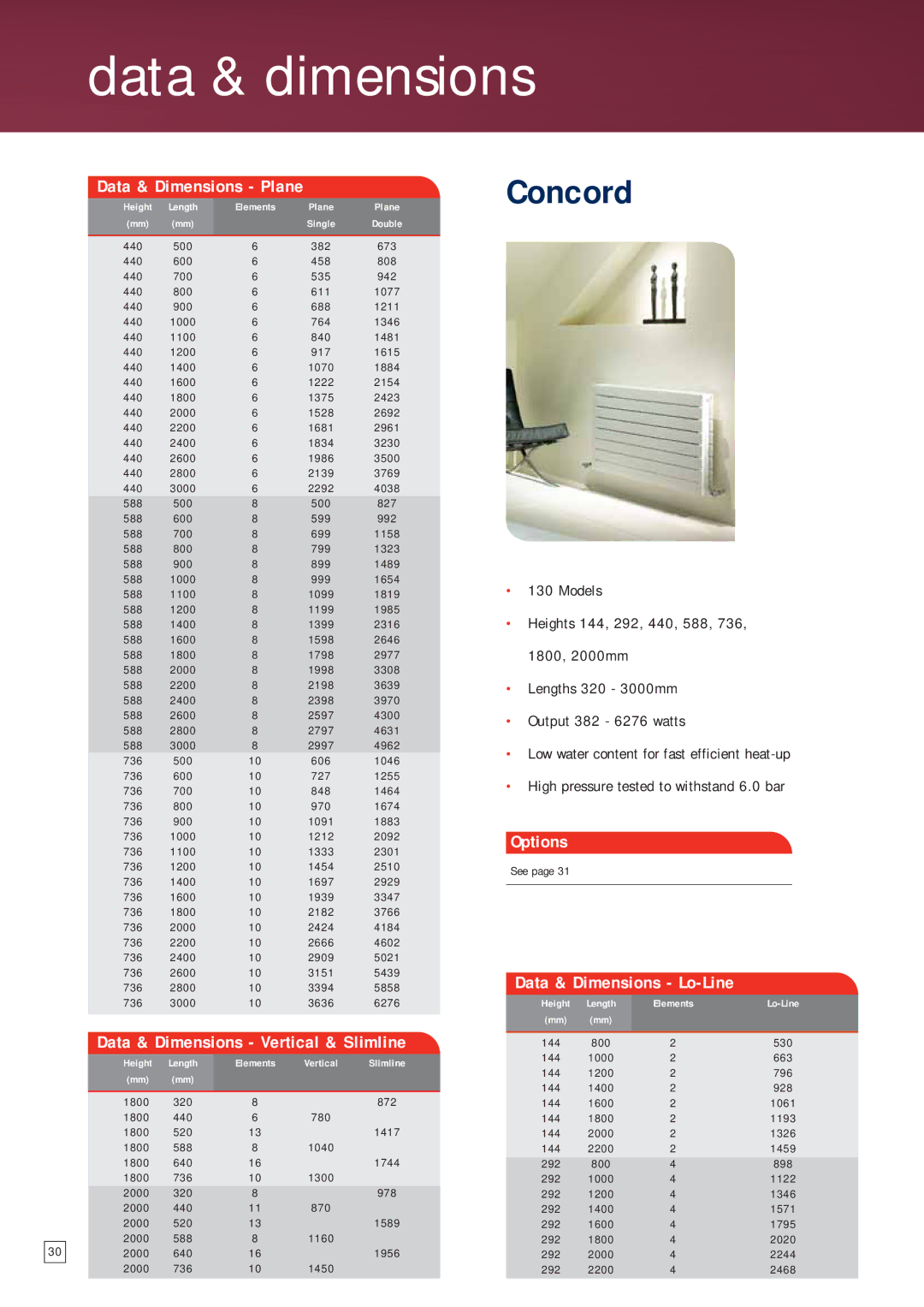 IDEAL INDUSTRIES F140, F90, F220 Data & dimensions, Concord, Data & Dimensions Plane, Data & Dimensions Vertical & Slimline 