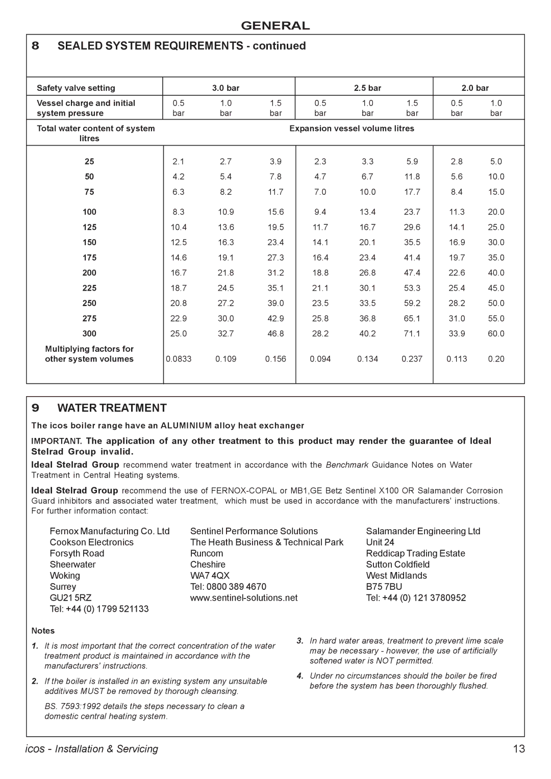 IDEAL INDUSTRIES HE18, HE24, HE12, HE15 manual Water Treatment, Icos boiler range have an Aluminium alloy heat exchanger 