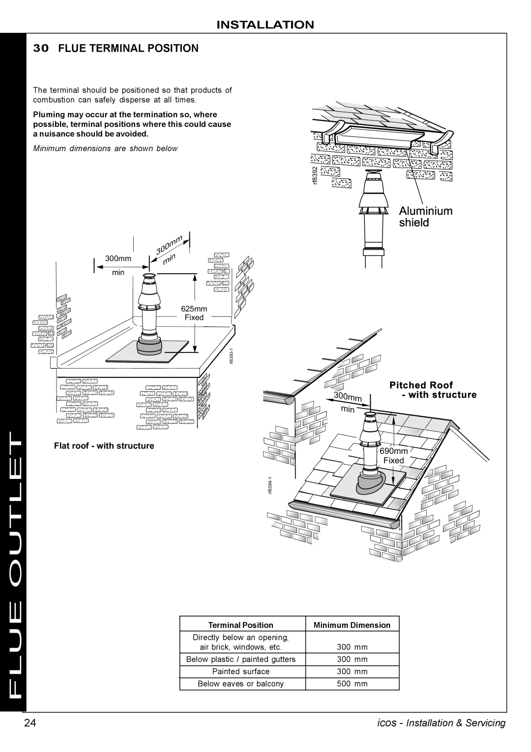 IDEAL INDUSTRIES HE24 Installation Flue Terminal Position, Flat roof with structure, Terminal Position Minimum Dimension 