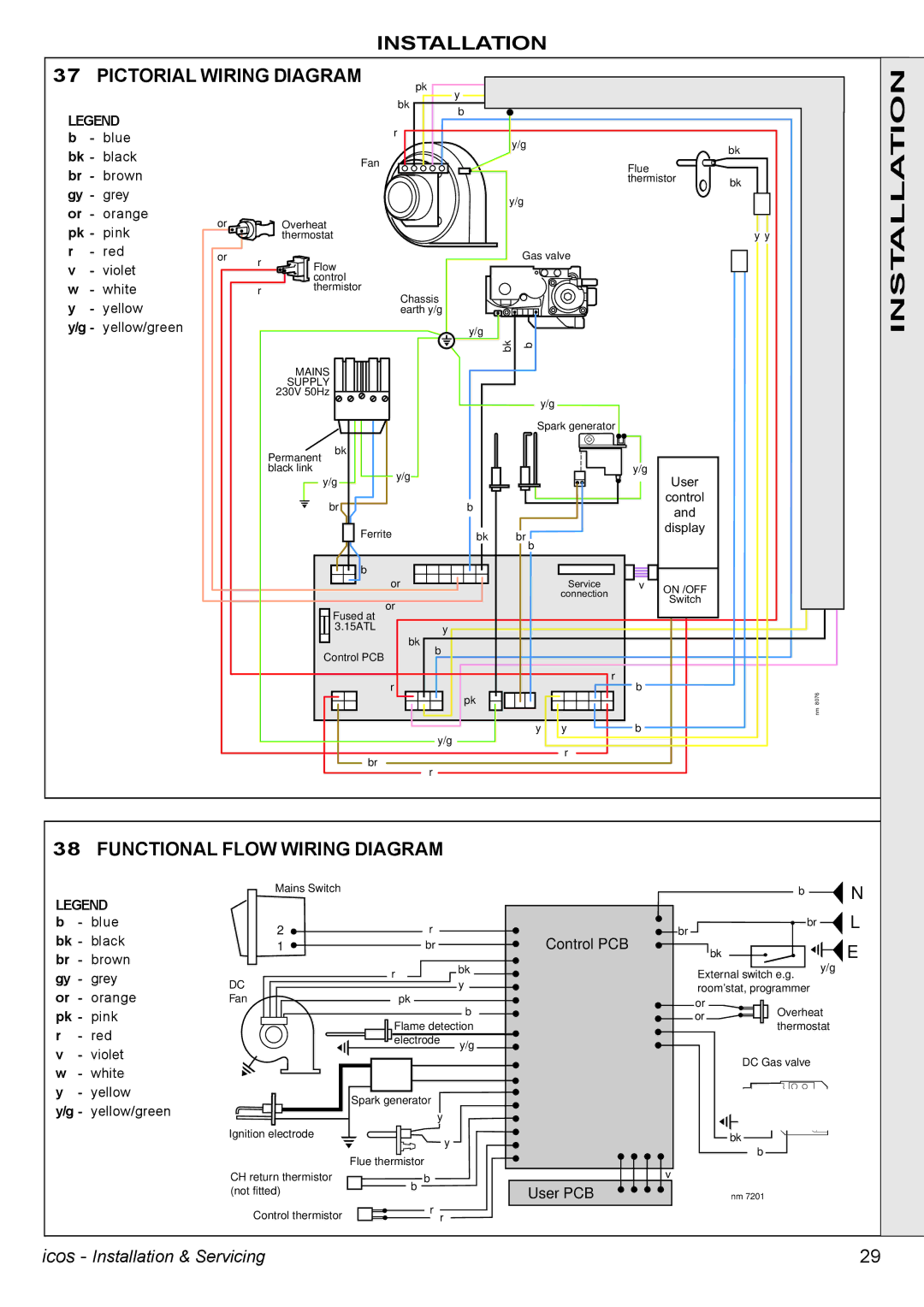 IDEAL INDUSTRIES HE18, HE24, HE12, HE15 manual Installation Pictorial Wiring Diagram, Functional Flow Wiring Diagram 