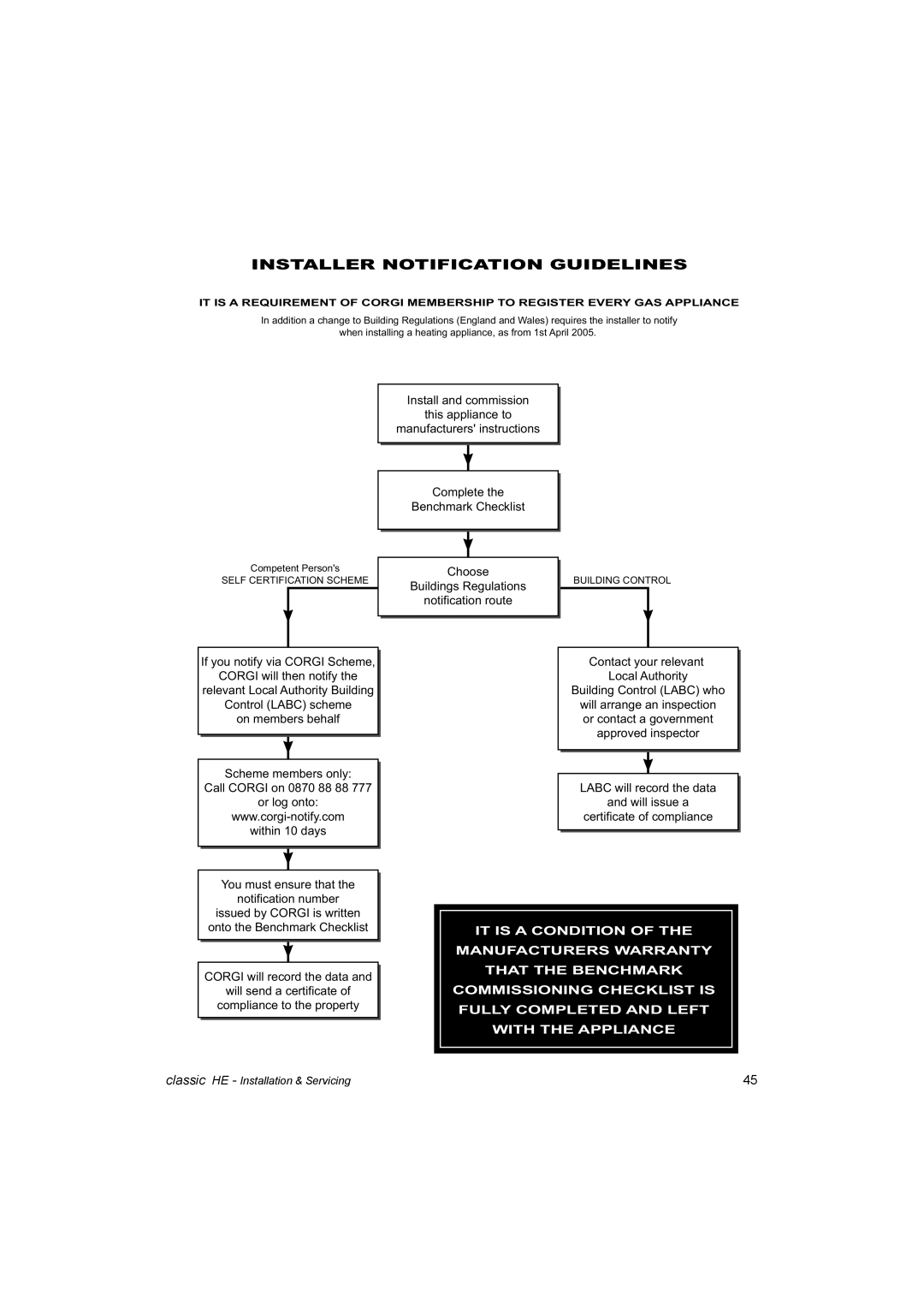 IDEAL INDUSTRIES HE18, HE9, HE12, HE15 manual Installer Notification Guidelines 