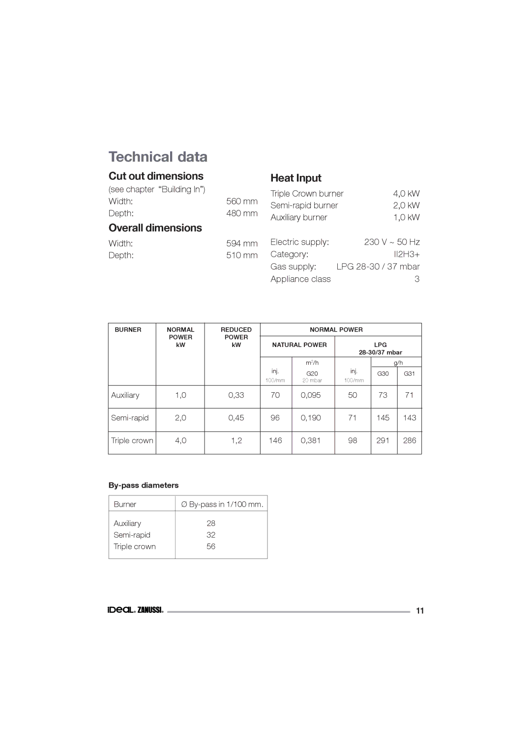 IDEAL INDUSTRIES IZGS 68 ICTX manual Technical data, Heat Input 