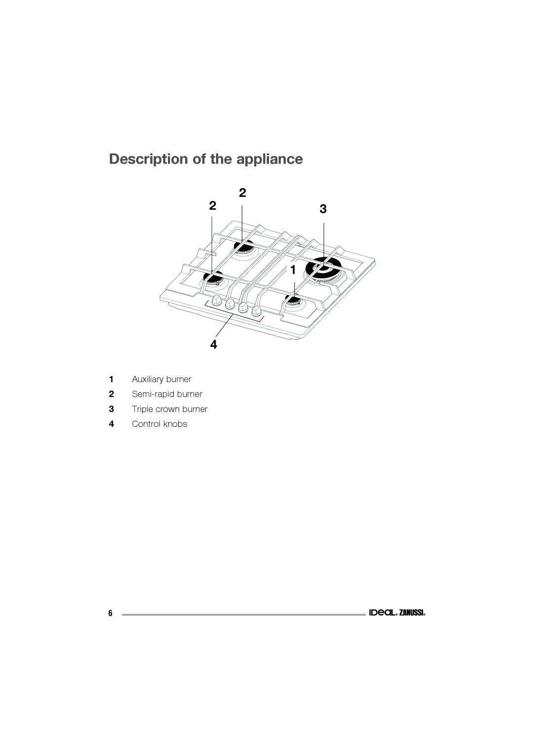 IDEAL INDUSTRIES IZGS 68 ICTX manual Description of the appliance 