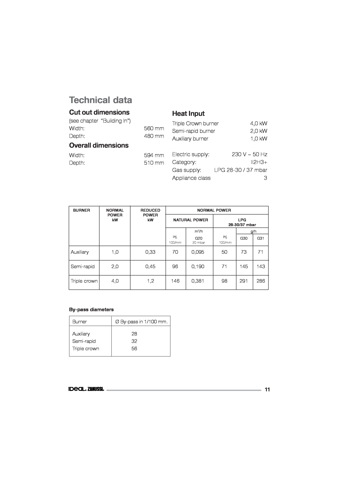 IDEAL INDUSTRIES IZGS 68 ICTX manual Technical data, Heat Input, Cut out dimensions, Overall dimensions 