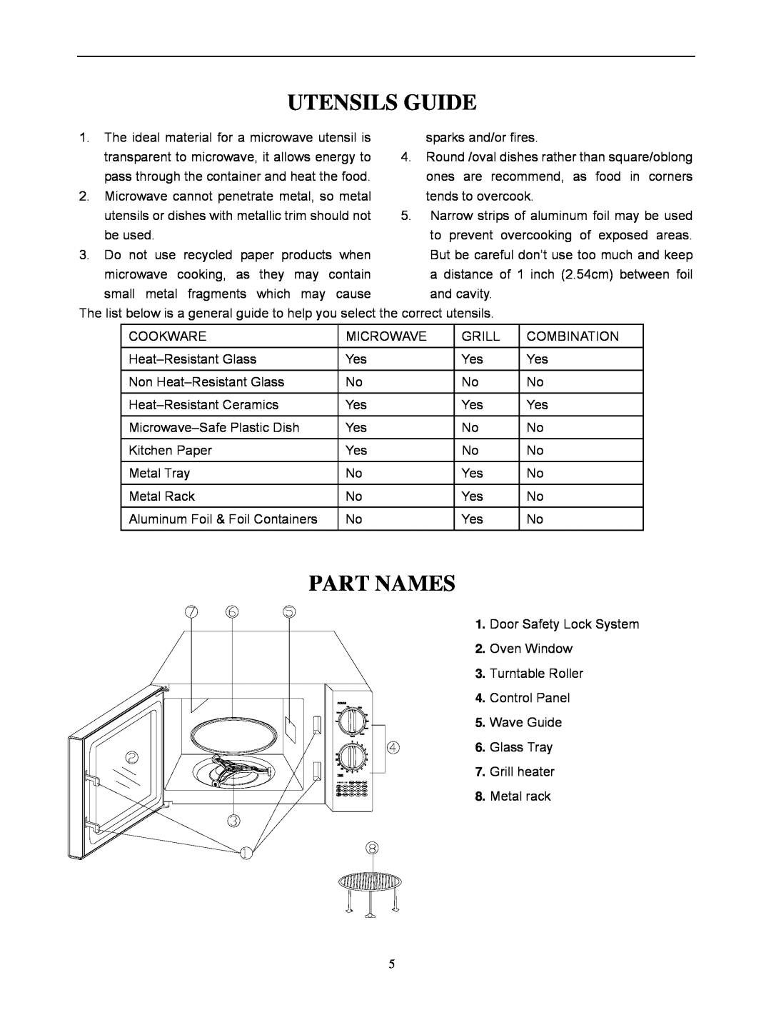 IFB Appliances 17PG1S owner manual Utensils Guide, Part Names 