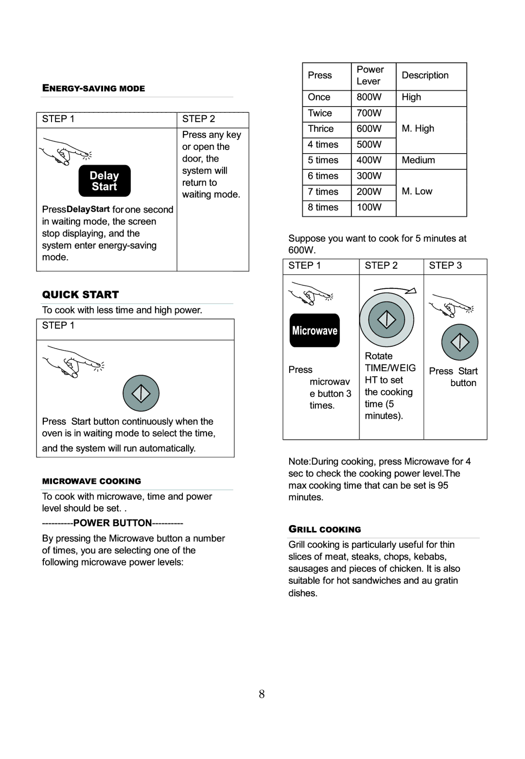 IFB Appliances 22DGSC1 manual 