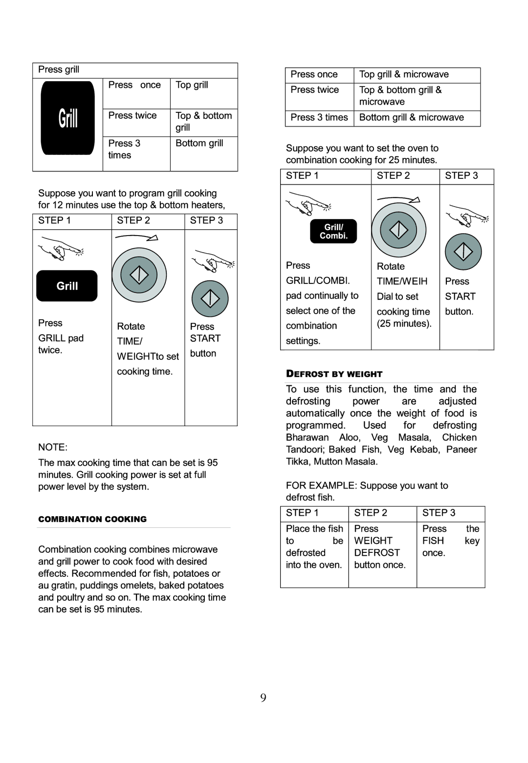 IFB Appliances 22DGSC1 manual 