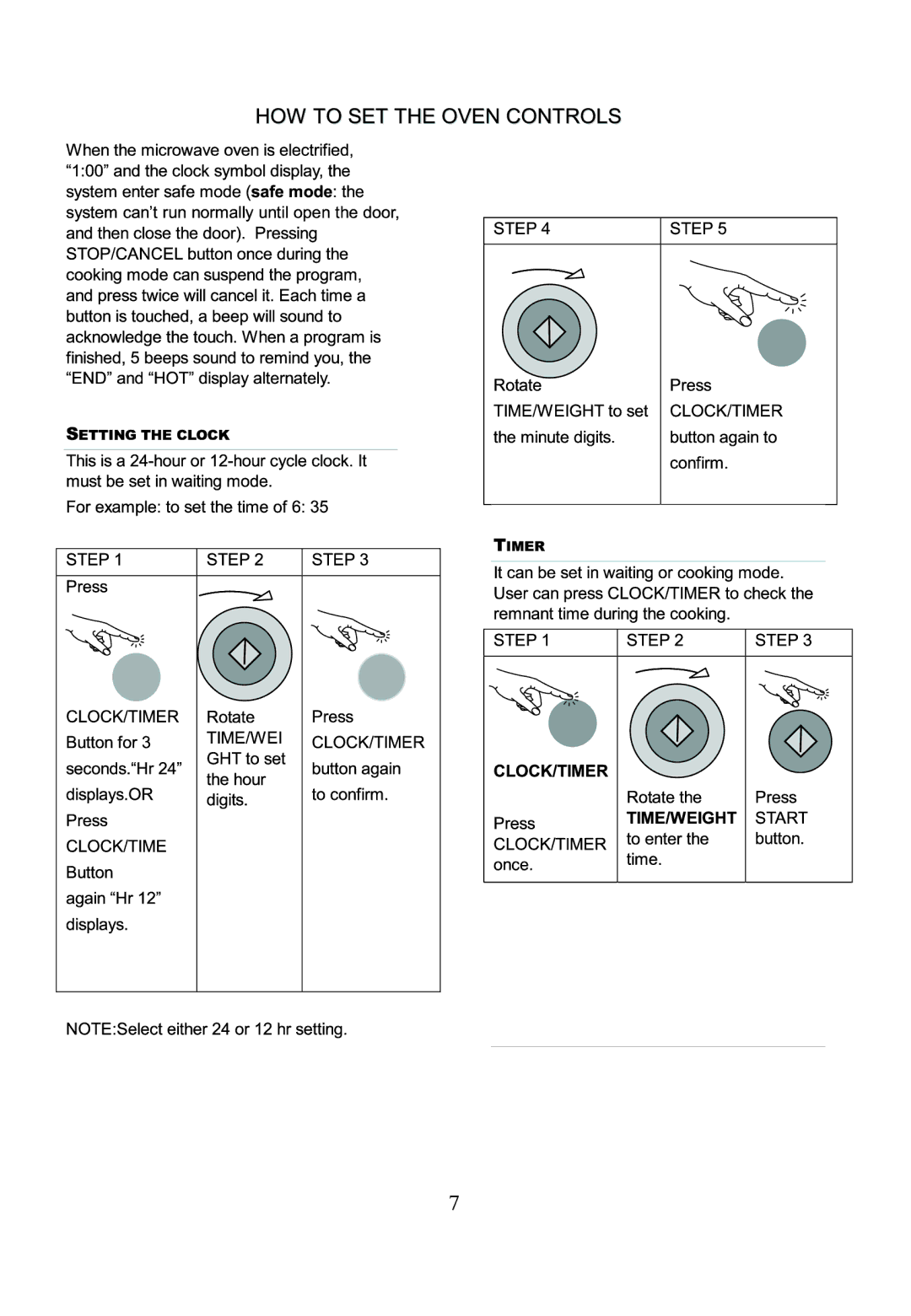 IFB Appliances 22DGSC1 manual 