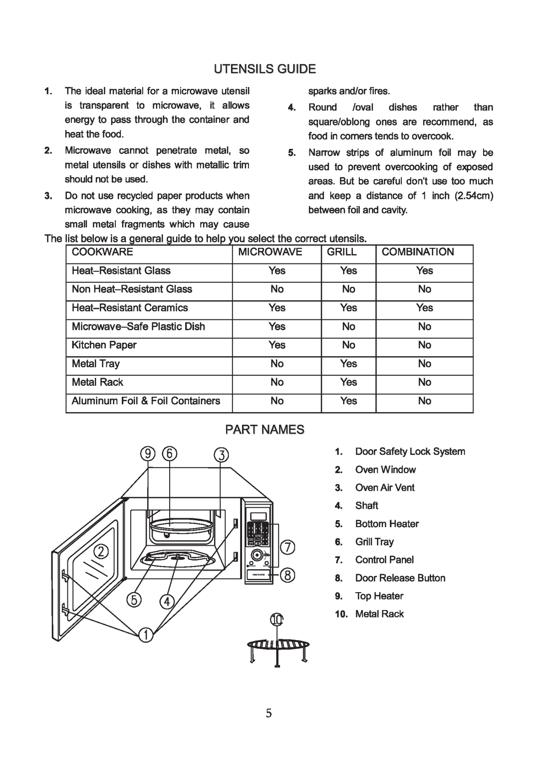 IFB Appliances 22DGSC1 manual 