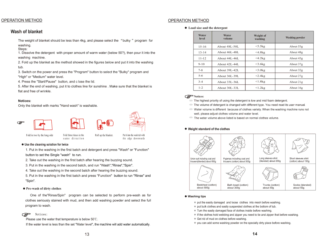 IFB Appliances AW60-806 Use the cleaning solution for twice, Pre-wash of dirty clothes, Load size and the detergent 