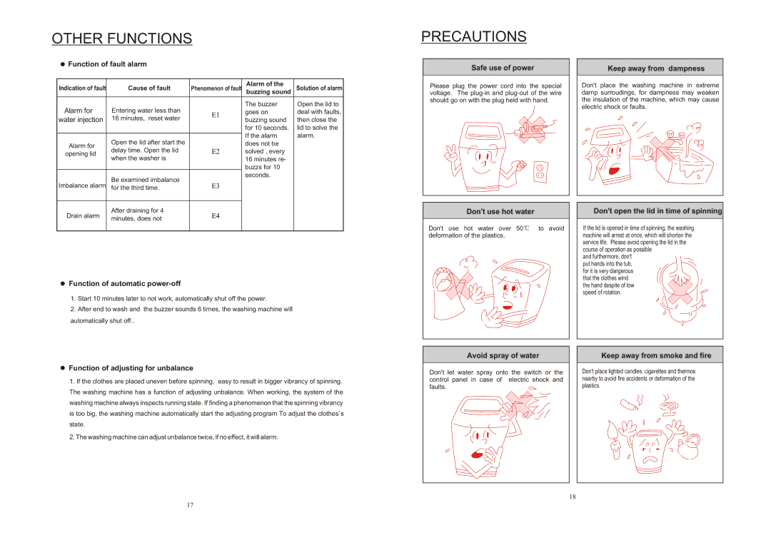 IFB Appliances AW60-9021 operation manual Other Functions, Precautions 