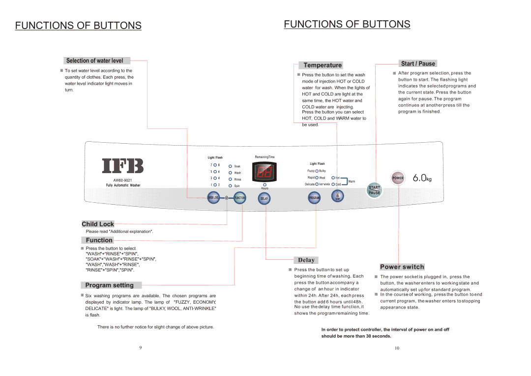 IFB Appliances AW60-9021 operation manual Functions of Buttons 