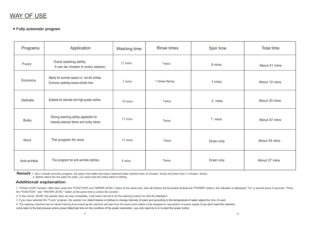 IFB Appliances AW60-9021 operation manual WAY of USE, Fully automatic program, Additional explanation 