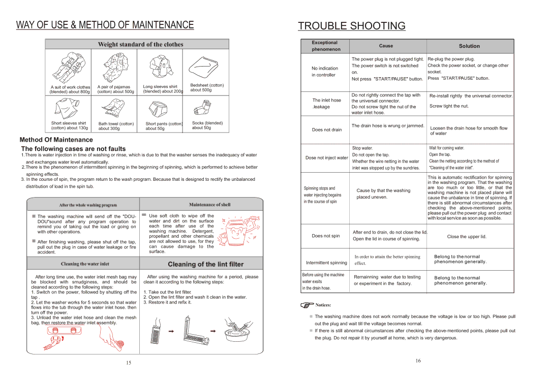 IFB Appliances AW60-9021 WAY of USE & Method of Maintenance Trouble Shooting, Weight standard of the clothes, Solution 