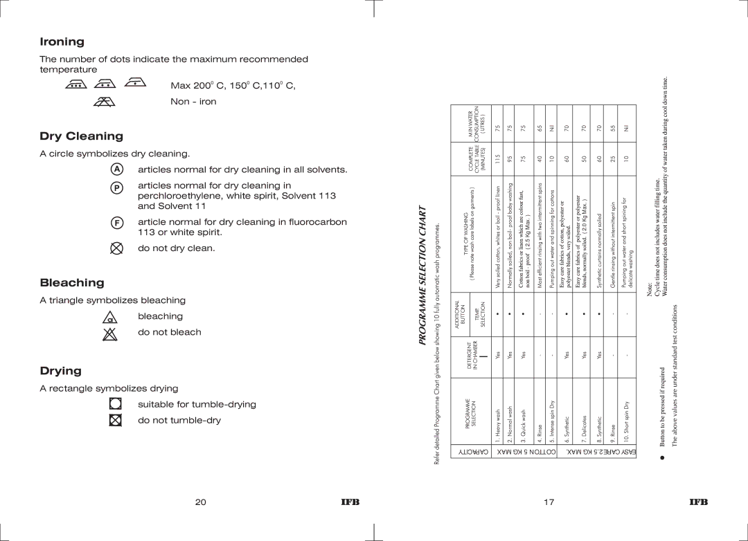 IFB Appliances ELENA EX manual Ironing, Dry Cleaning, Bleaching, Drying 