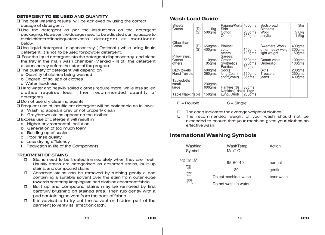 IFB Appliances ELENA EX manual Wash Load Guide, International Washing Symbols, Detergent to be Used and Quantity 