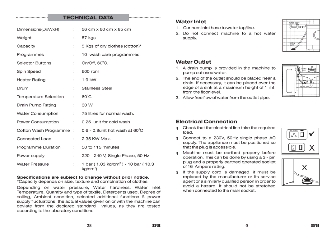 IFB Appliances ELENA EX manual Technical Data, Water Inlet, Water Outlet, Electrical Connection 