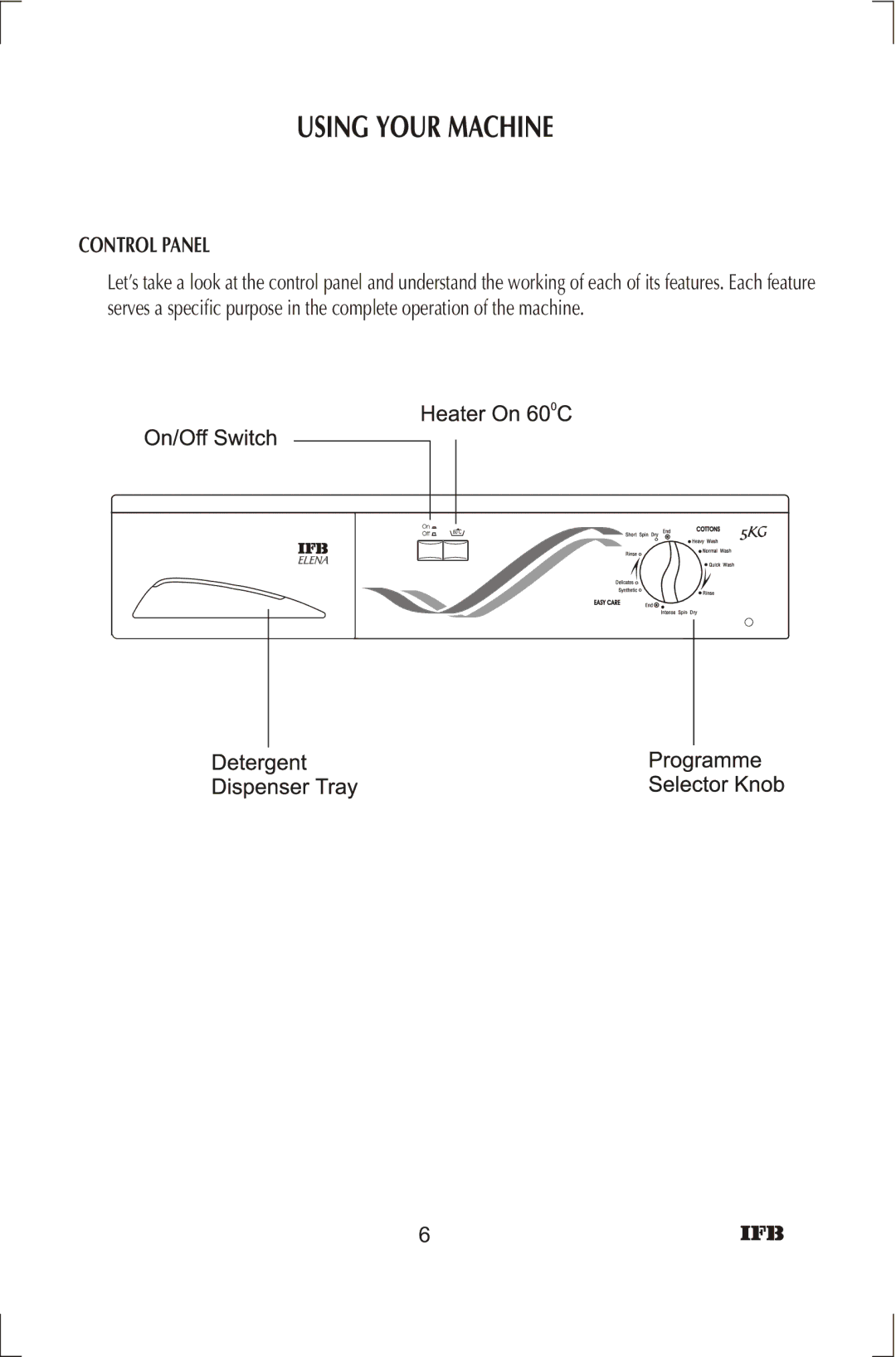 IFB Appliances ELENA manual Control Panel 