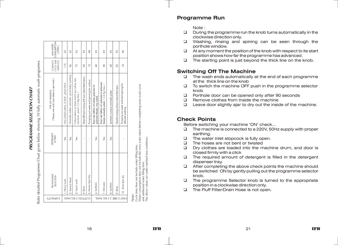 IFB Appliances WT DIV B manual Programme Run, Switching Off The Machine, Check Points 