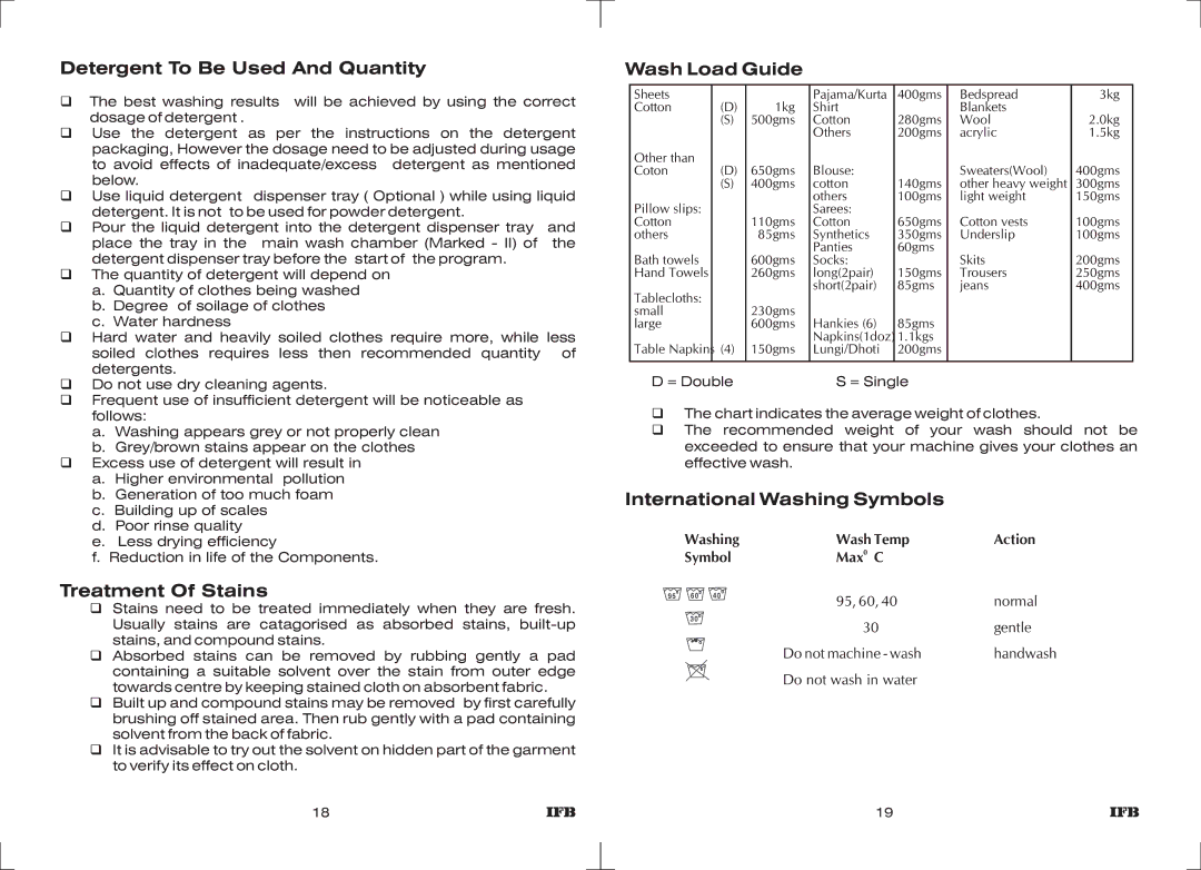 IFB Appliances WT DIV B manual Detergent To Be Used And Quantity, Treatment Of Stains, Wash Load Guide 