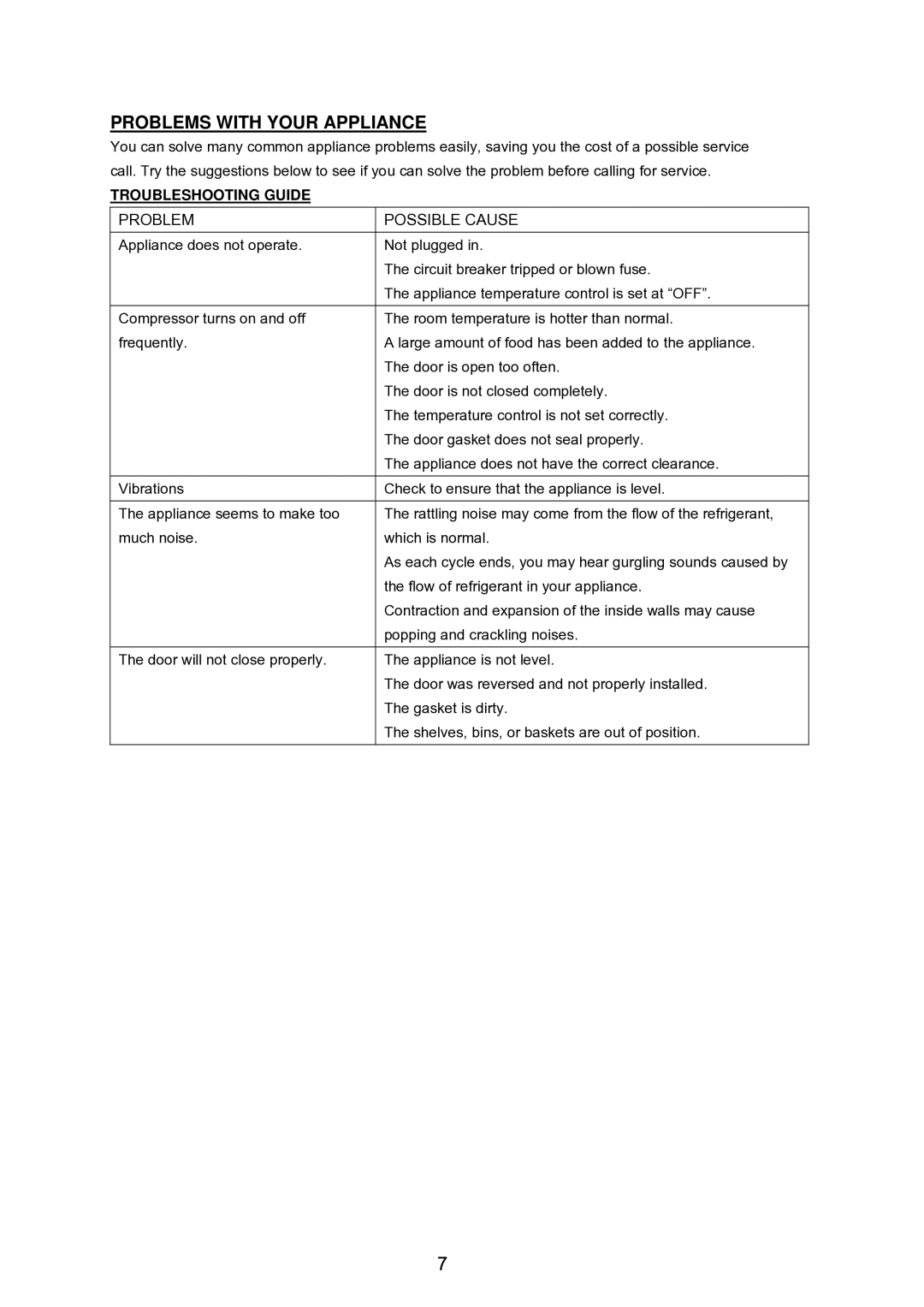 Igloo FR320UK owner manual Problems with Your Appliance, Troubleshooting Guide 