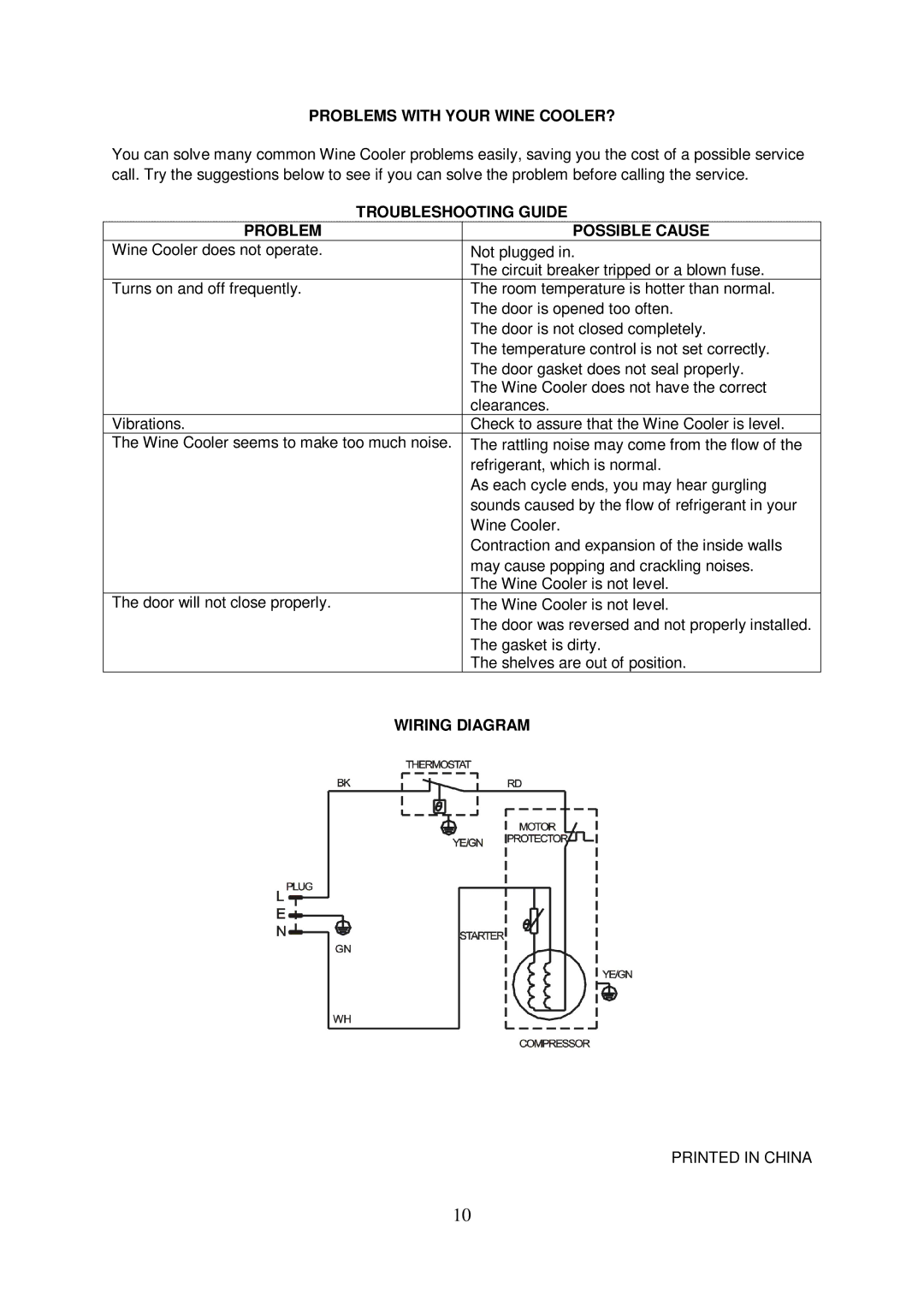 Igloo FRW152 instruction manual Troubleshooting Guide 